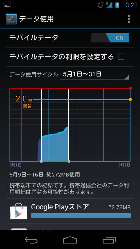 Android4.0 Android データ通信量の管理（Data usage）