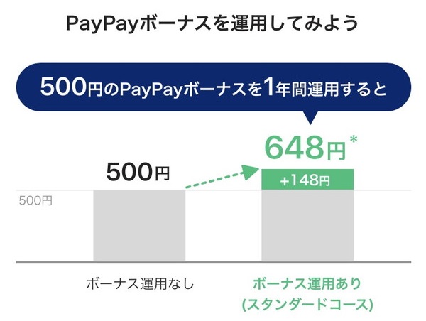 PayPay（ペイペイ）ボーナスを運用して資産を増やそう！気軽にETF投資する方法！