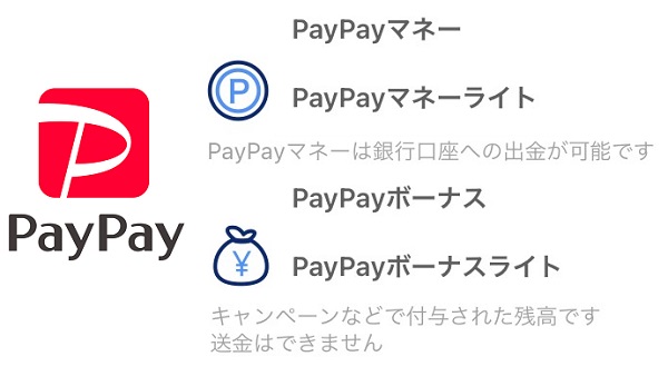 PayPayマネー・マネーライト・ボーナス・ボーナスライトの違い・特徴まとめ