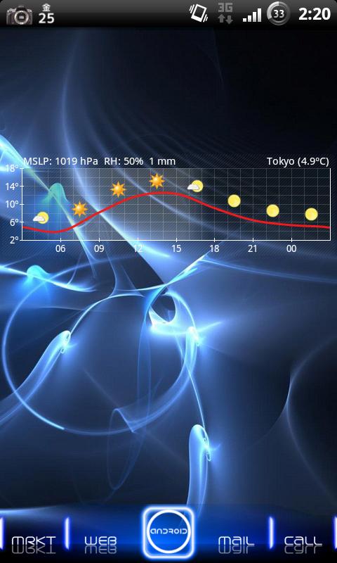 『Aix Weather Widget』グラフで気温を表示