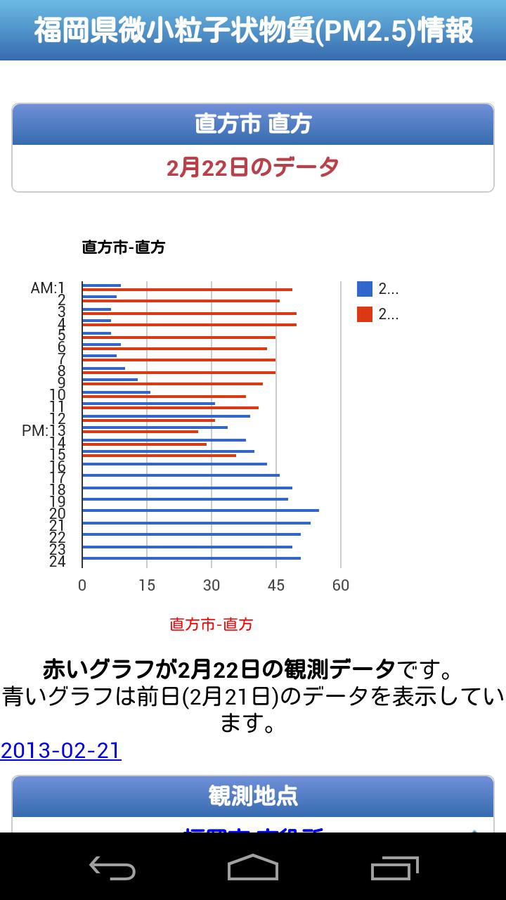 [PM2.5]福岡県 微小粒子状物質（ＰＭ２．５） 情報