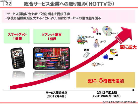 NOTTV開局・NTTドコモ新商品発表会