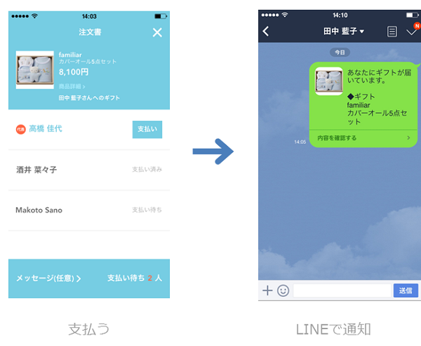 LINE ギフト