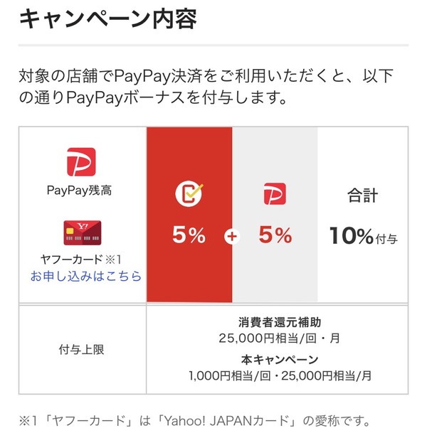 PayPayとソフトバンクを連携する方法