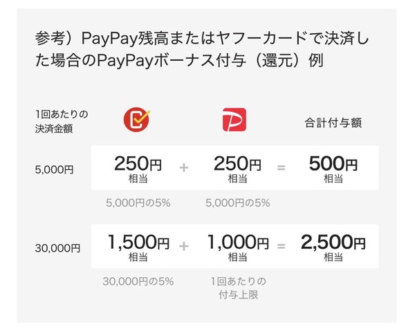 PayPayとソフトバンクを連携する方法
