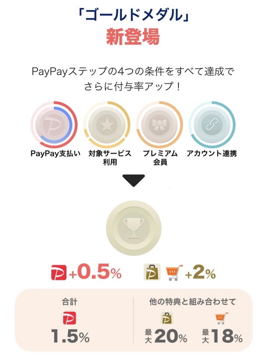 PayPayステップゴールドメダル