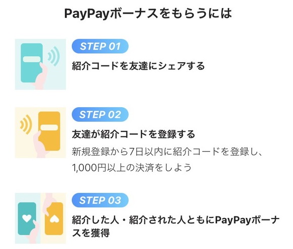 PayPay紹介キャンペーン条件